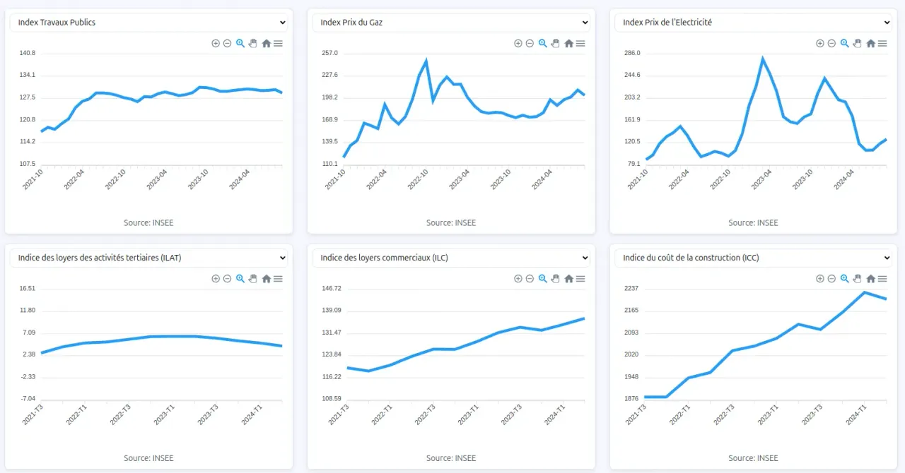 Business intelligence Business intelligence